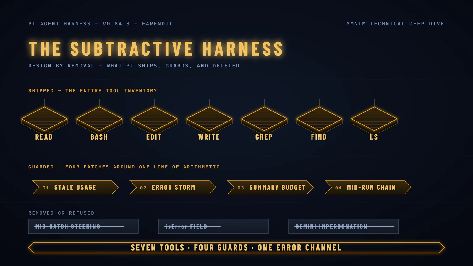What the Pi Harness Teaches About Building Agents